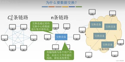 計(jì)算機(jī)網(wǎng)絡(luò)技術(shù)基礎(chǔ)探析