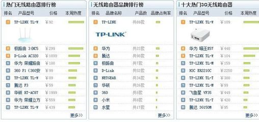 移動(dòng)wifi路由器什么牌子好？360問答精選推薦