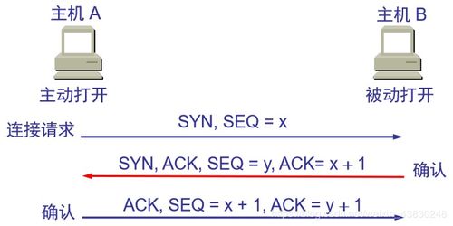 計(jì)算機(jī)網(wǎng)絡(luò)安全技術(shù)復(fù)習(xí)筆記