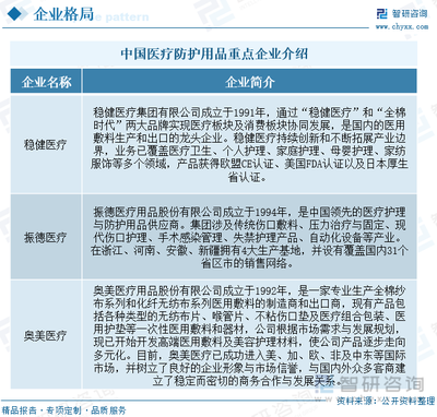 2023年中國醫(yī)療防護用品行業(yè)全景速覽 市場需求波動明顯，推動產(chǎn)業(yè)高質(zhì)量發(fā)展